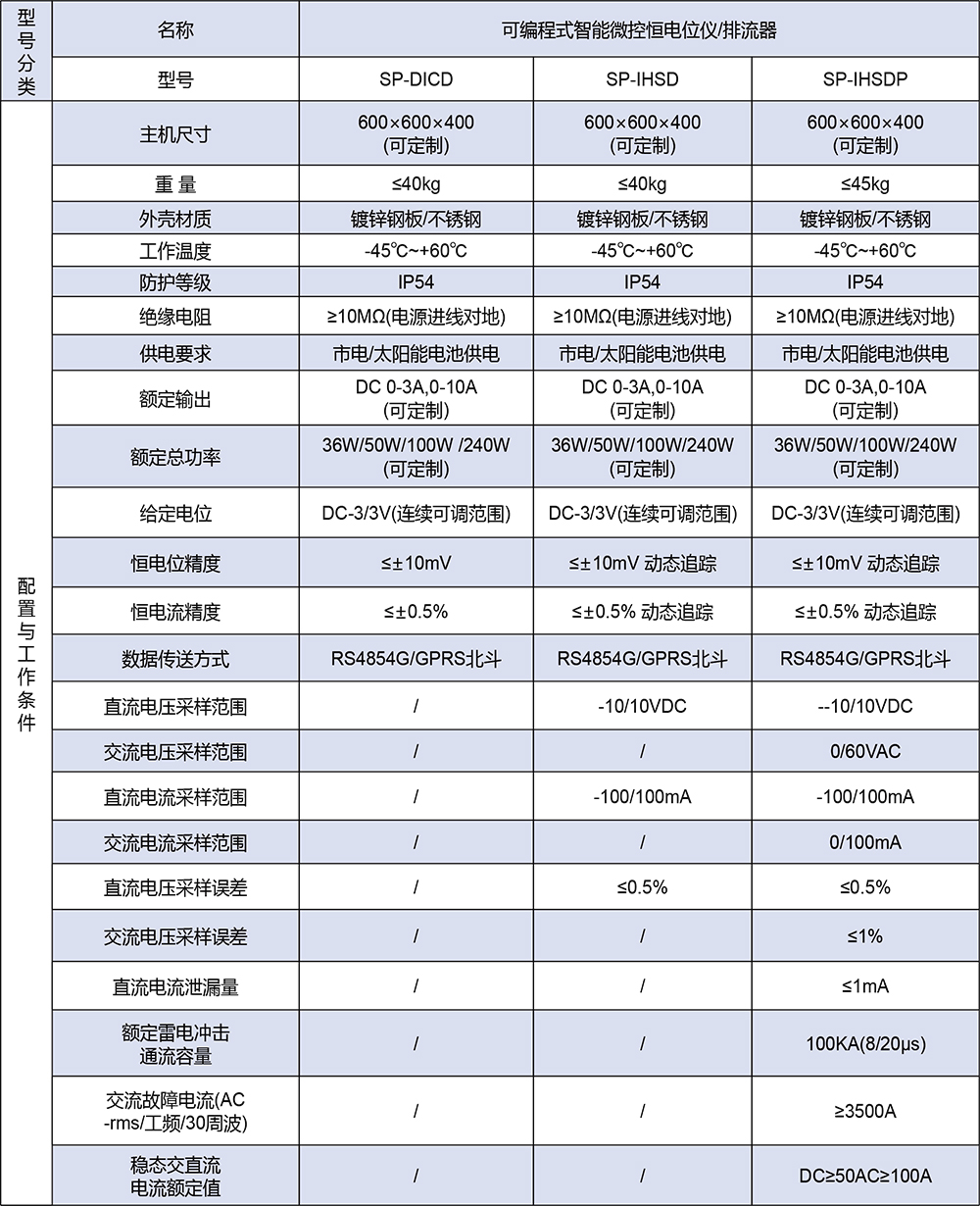 矢量智能对象